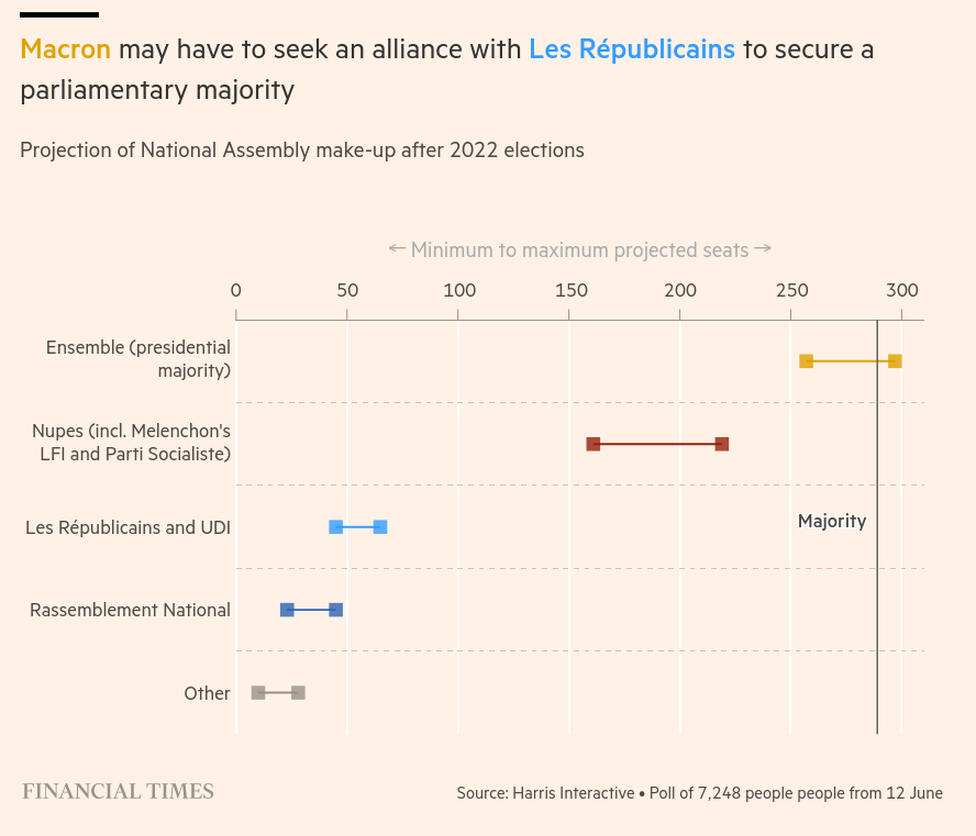 /brief/img/Screenshot 2022-06-16 at 07-36-10 How French politics put personality ahead of party.png